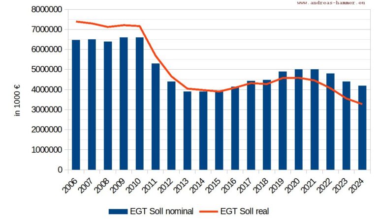 Hammer-EGT_real-768x446