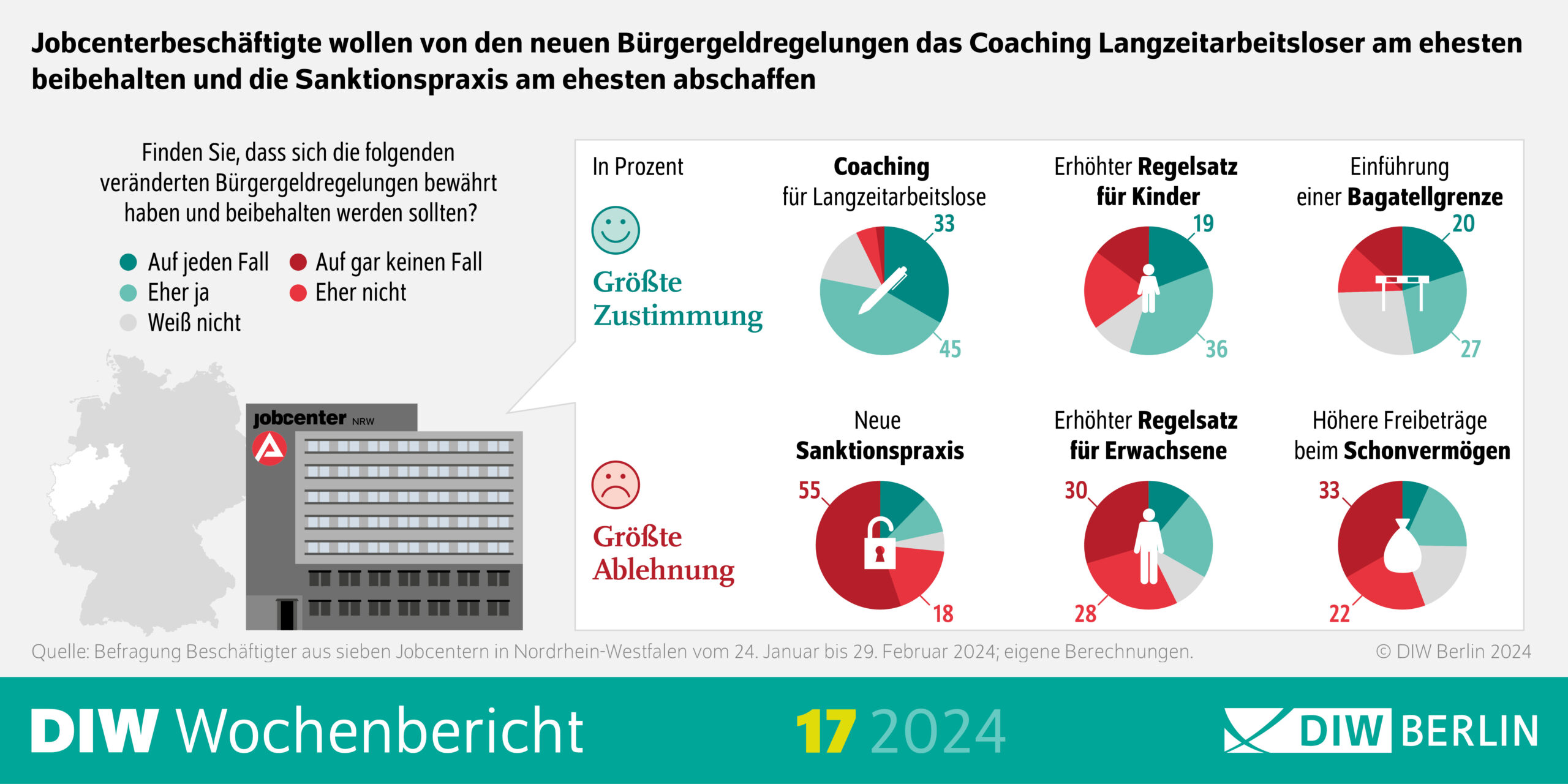 wb17-2024_buergergeld_infografik-highres
