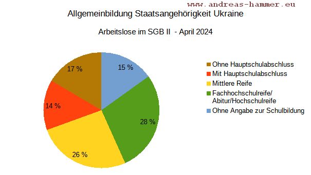 Hammer-UA-AllgBildung2404