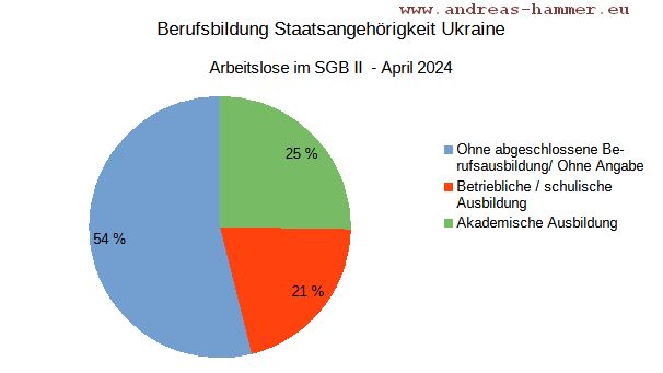 Hammer-UA-Berufsbildung2404