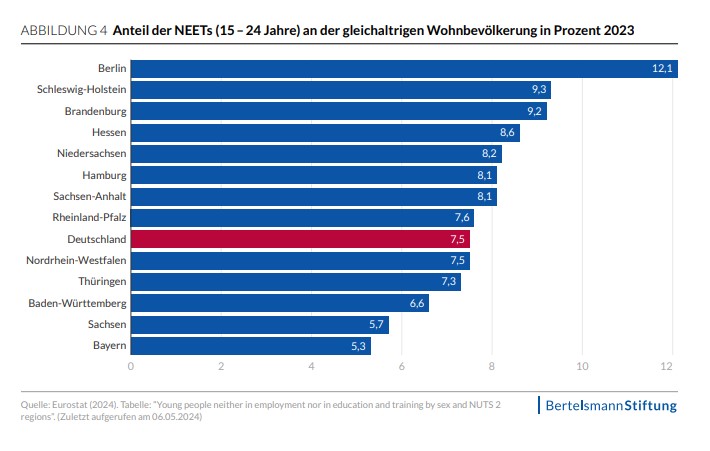 NEETS-Abb4