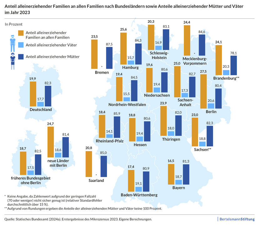 csm_BST-Factheet-Alleinerziehende-ID2259-Grafiken_1_HighRes_c9e41422eb