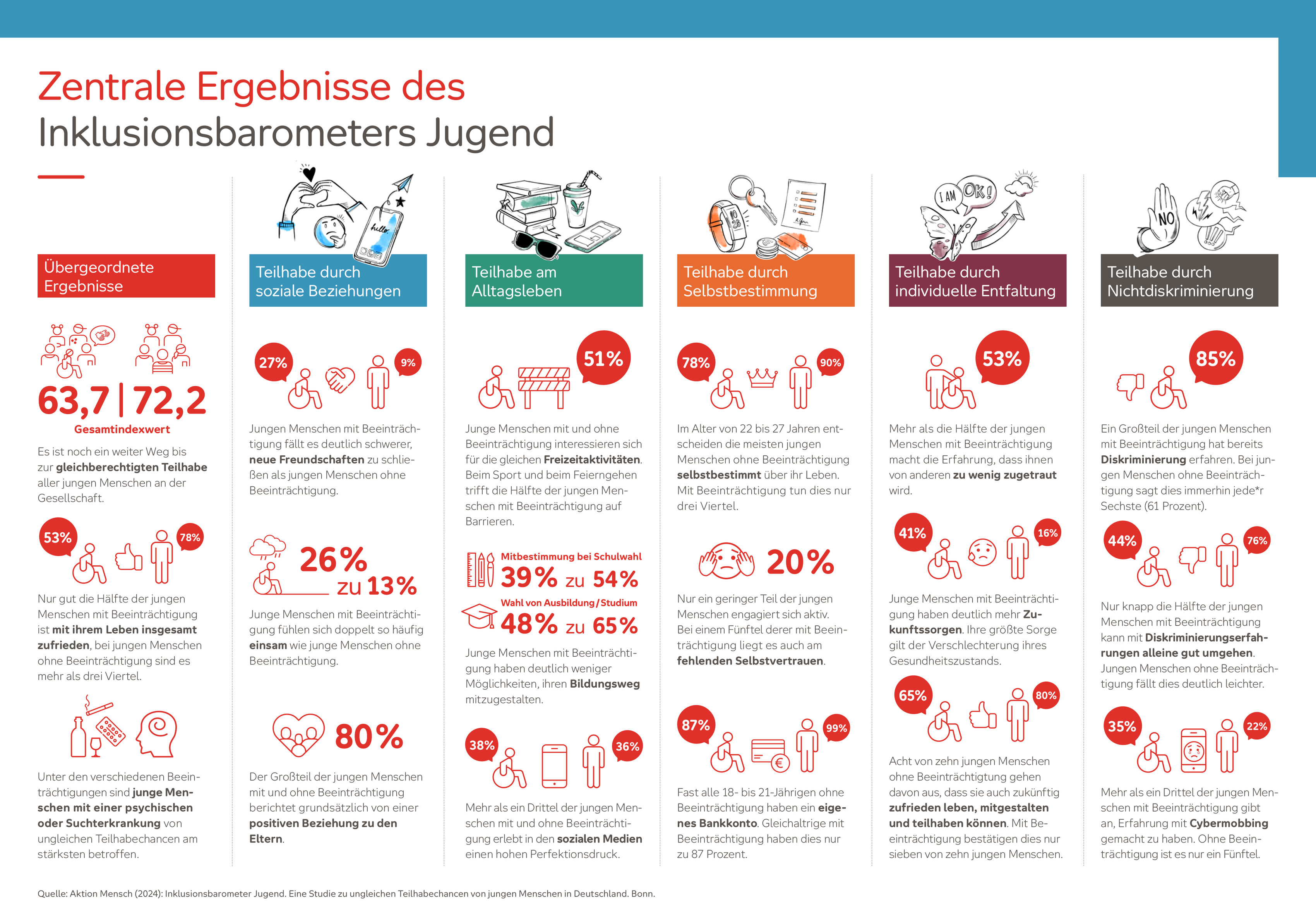 AM_IBJ_Zentrale_Ergebnisse_final 0309