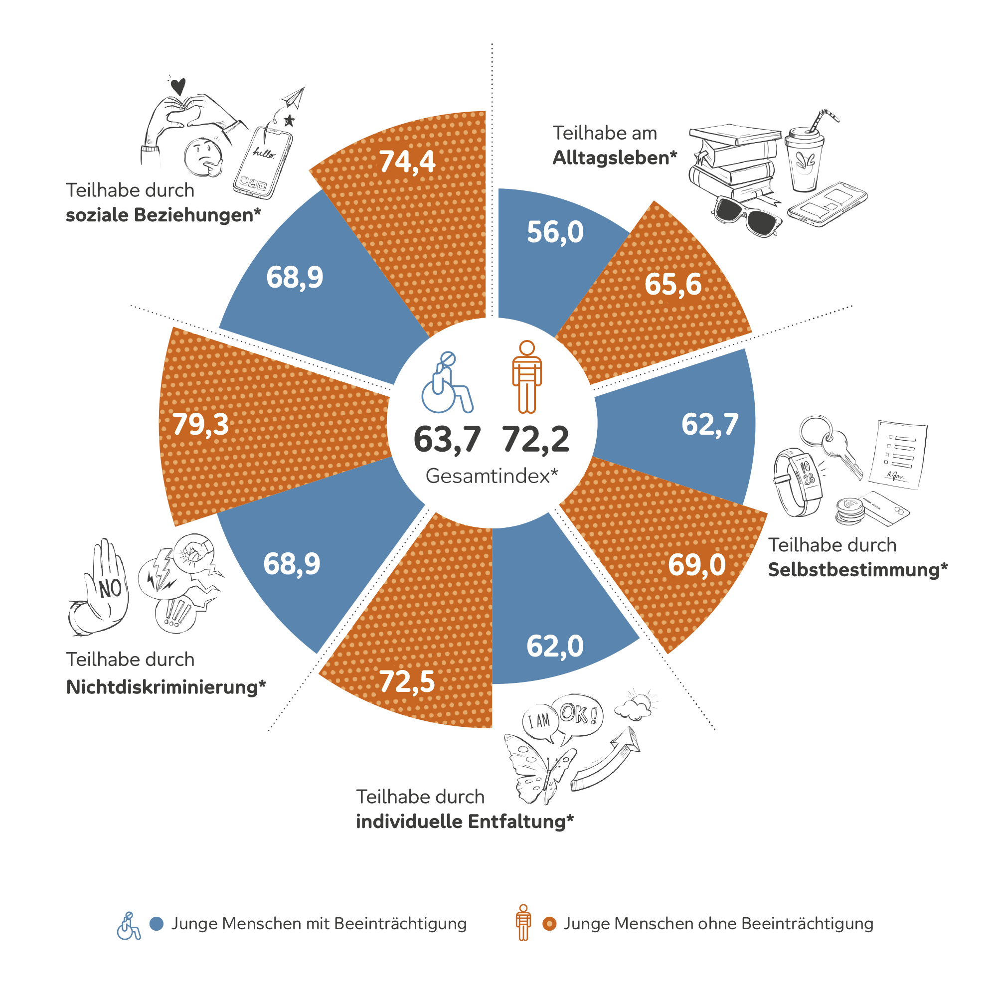 NEU ibj index mit illus 1_240903