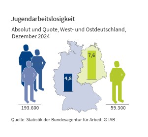 Jugendarbeitslosigkeit iab_1