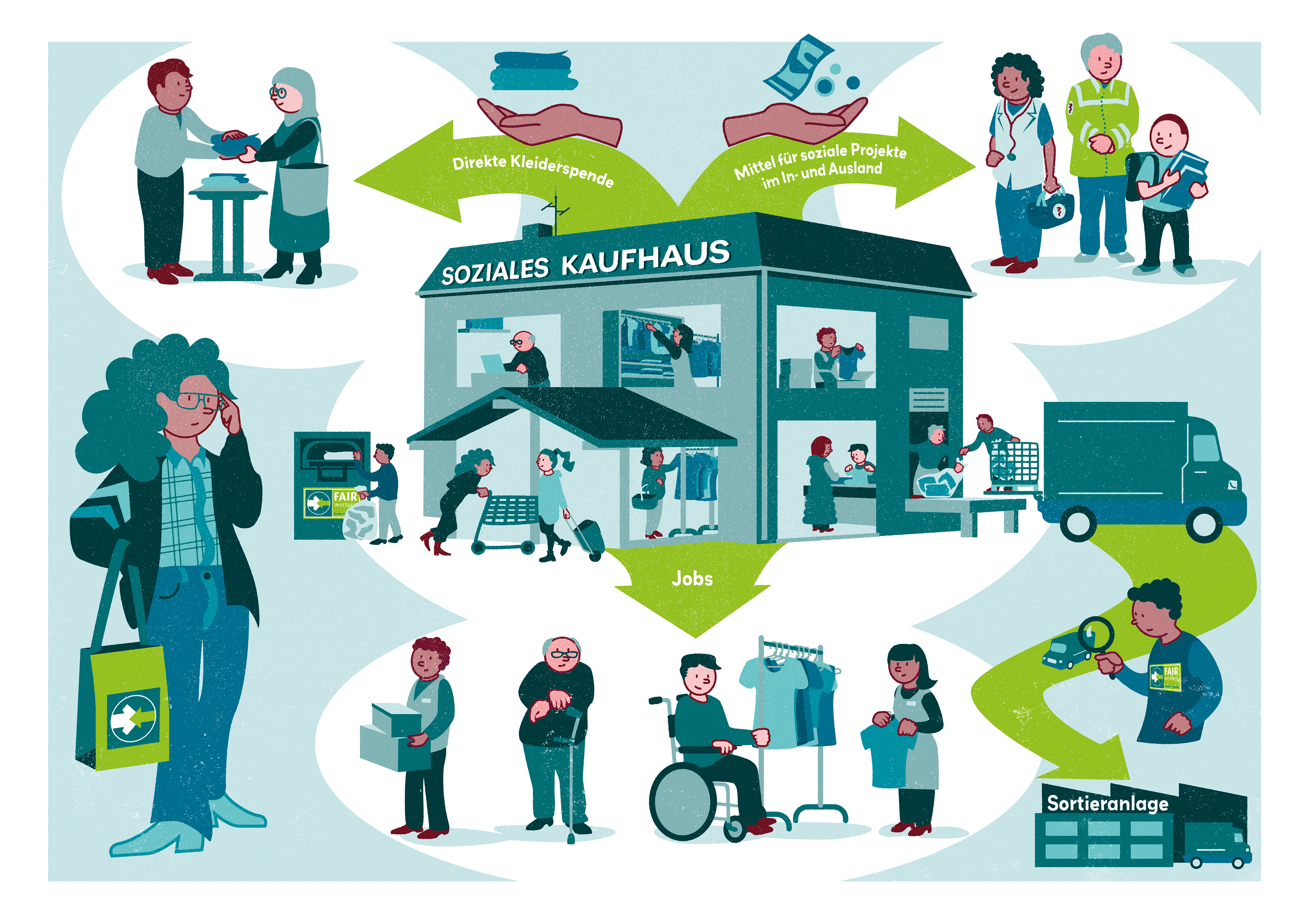 Soziales Kaufhaus