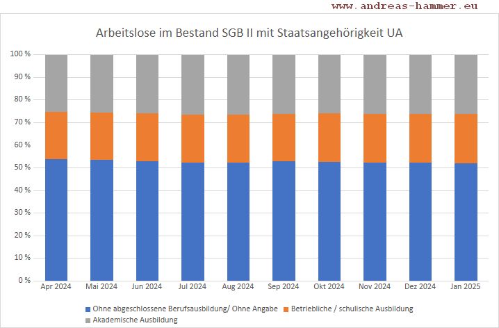Hammer-UA-Berufsbildung2501ZR