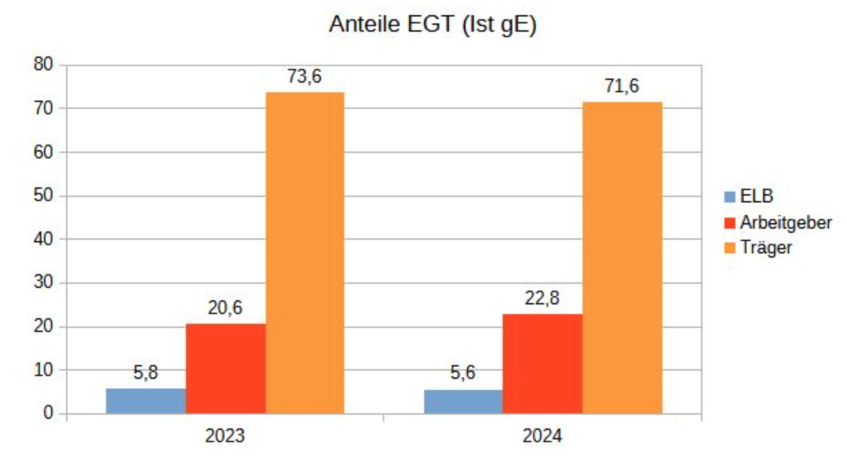 Jobcenter-Förderung Arbeitgeber Jobcenter-Förderung Arbeitgeber