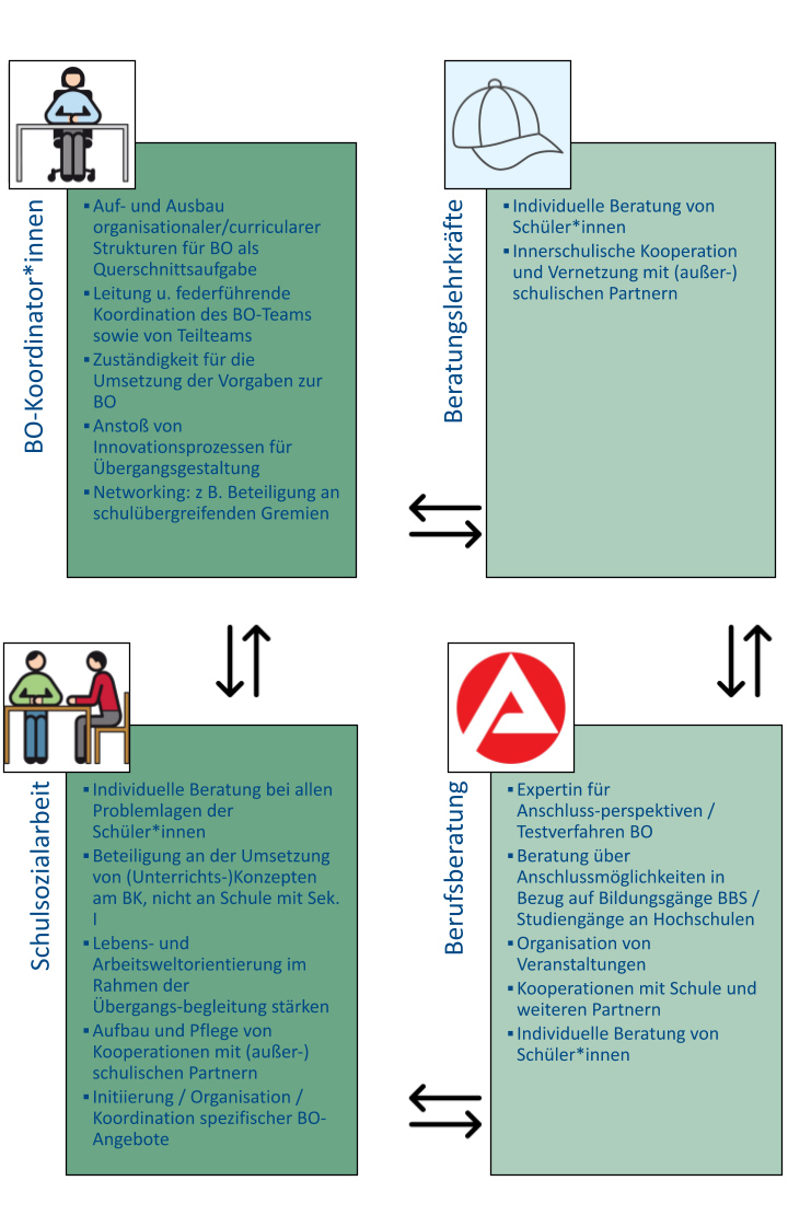 Abbildung_Akteure-(1)