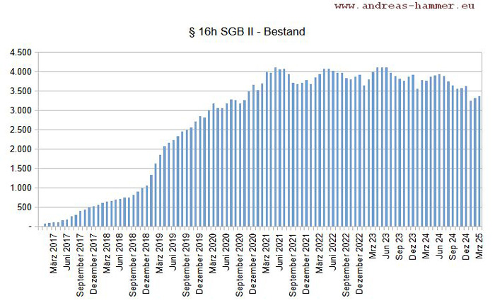 Hammer-16h-ZR-Bestand